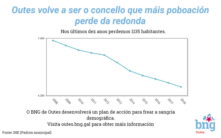 poboacionoutes