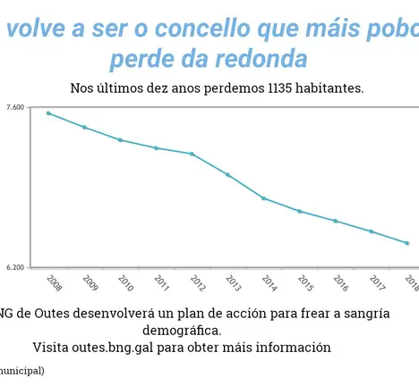 poboacionoutes